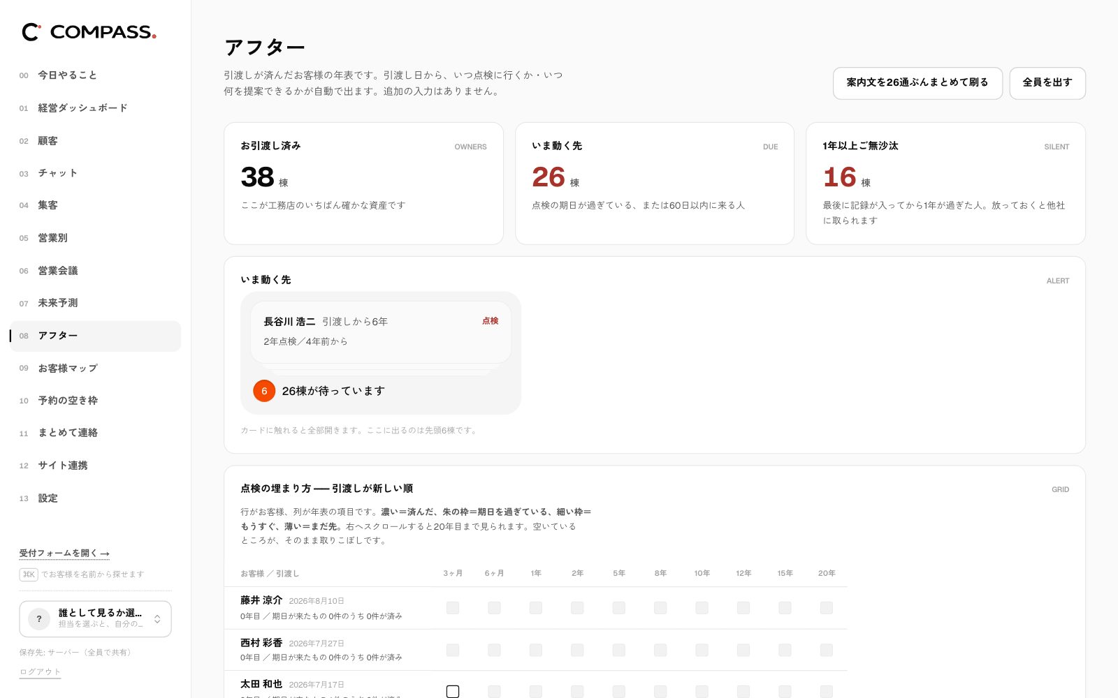 アフター画面。引渡しからの年数ごとの山と、いま提案できる相手の一覧