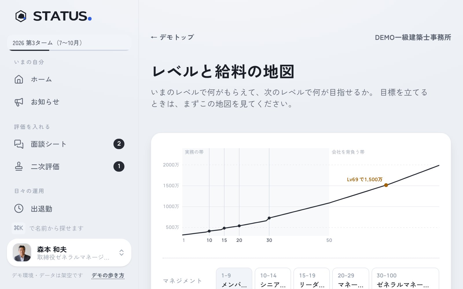 レベルマップ。レベル帯ごとの職能給・月給モデル・想定年収・役職手当