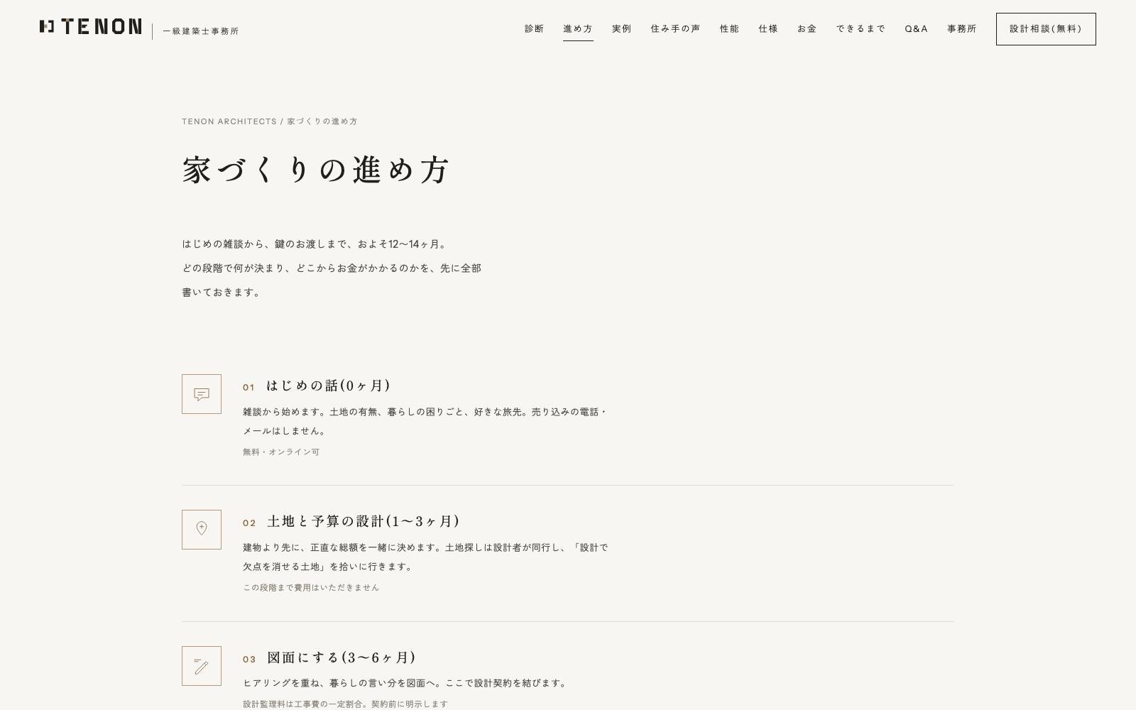 No.001 進め方のページ