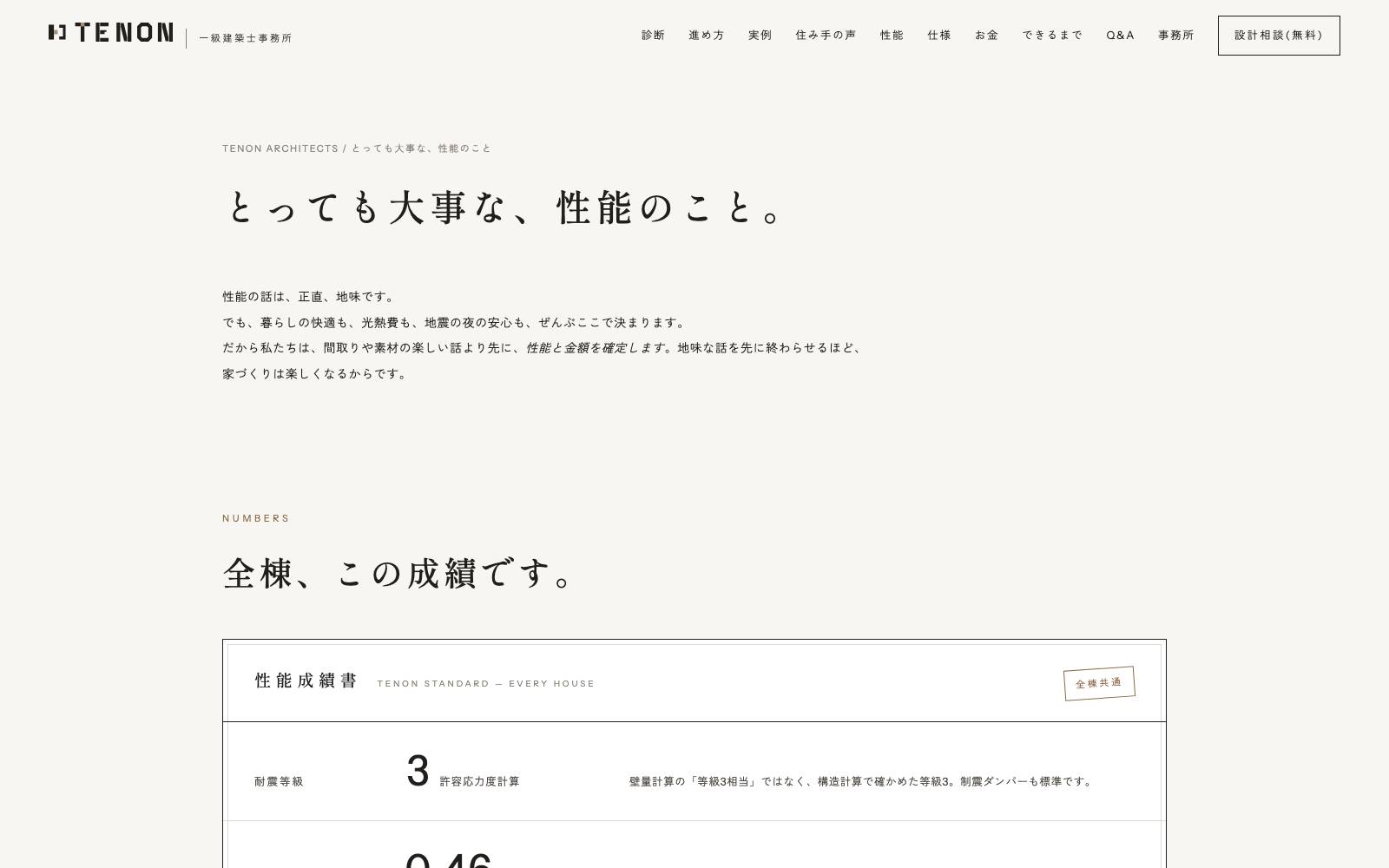 No.001 性能のページ