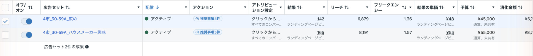 Meta広告マネージャの広告セット画面。広め配信とハウスメーカー興味層の2系統でターゲットを分けて配信中
